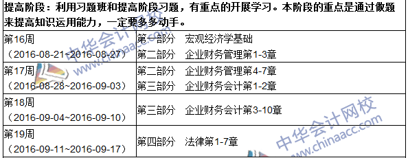 2016年中級審計師考試《審計專業(yè)相關知識》科目學習計劃表