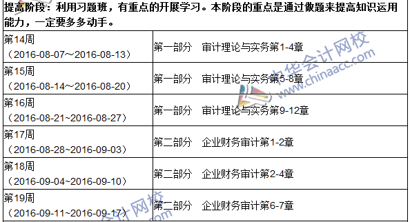 2016年中級審計(jì)師考試《審計(jì)理論與實(shí)務(wù)》科目學(xué)習(xí)計(jì)劃表