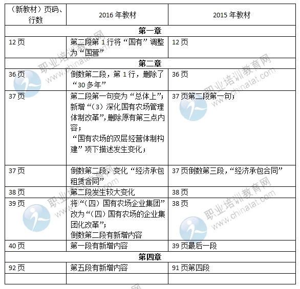 2016年中級經(jīng)濟(jì)師《農(nóng)業(yè)專業(yè)》教材變化對比