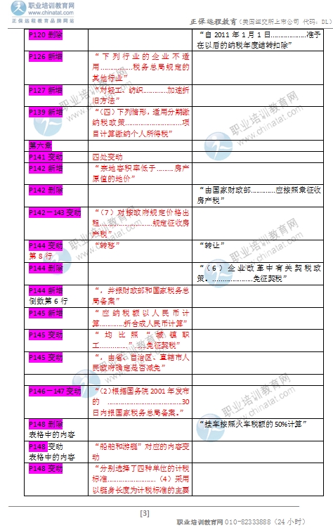 2016年中級(jí)經(jīng)濟(jì)師《財(cái)政稅收專業(yè)》教材變化對(duì)比