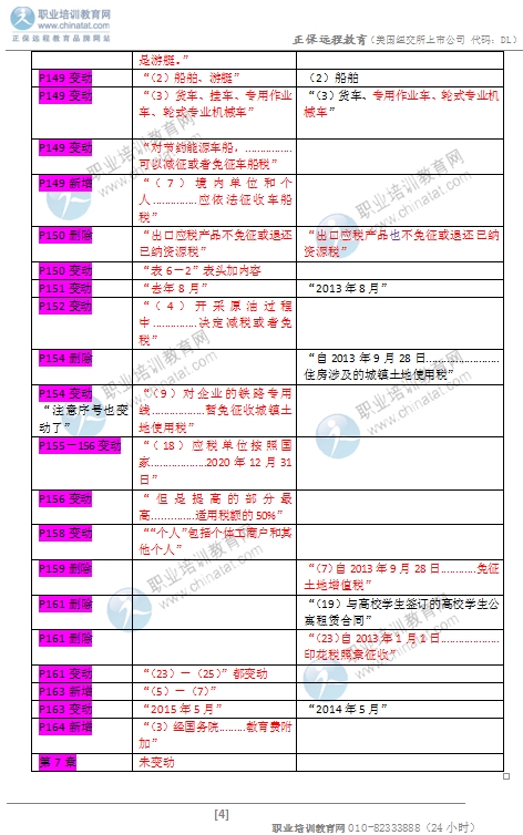 2016年中級(jí)經(jīng)濟(jì)師《財(cái)政稅收專業(yè)》教材變化對(duì)比