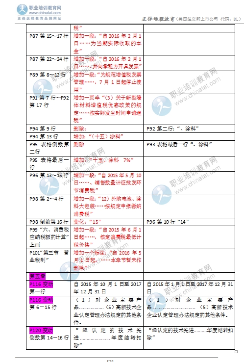 2016年中級(jí)經(jīng)濟(jì)師《財(cái)政稅收專業(yè)》教材變化對(duì)比