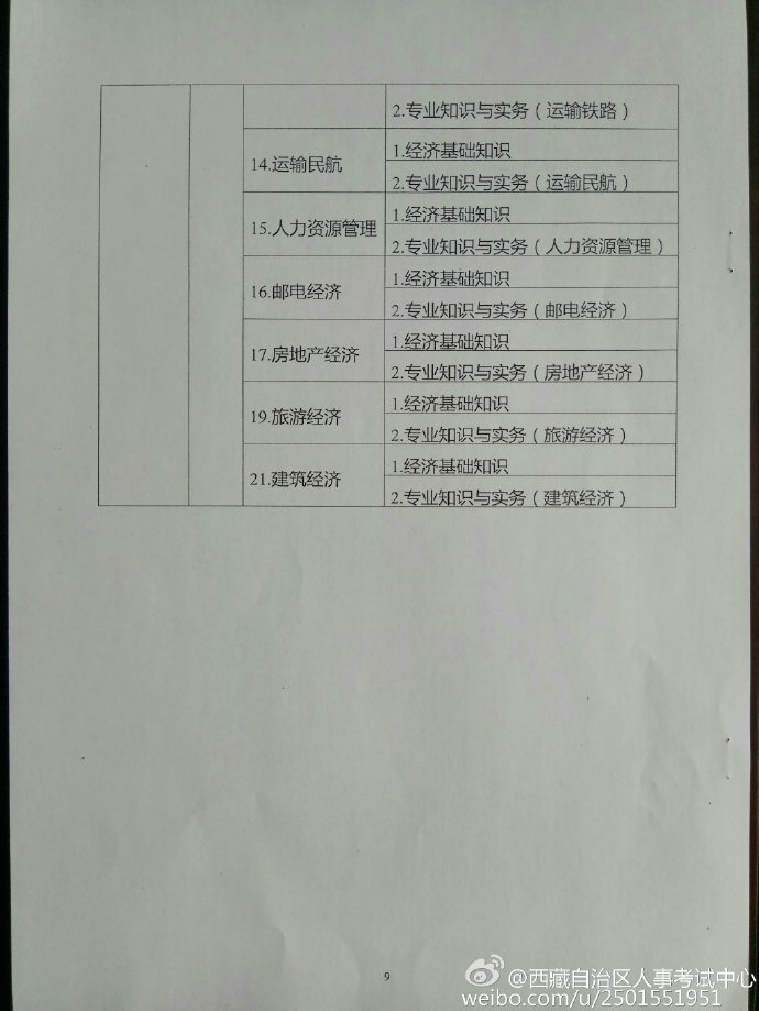 西藏2016年經濟師報名時間