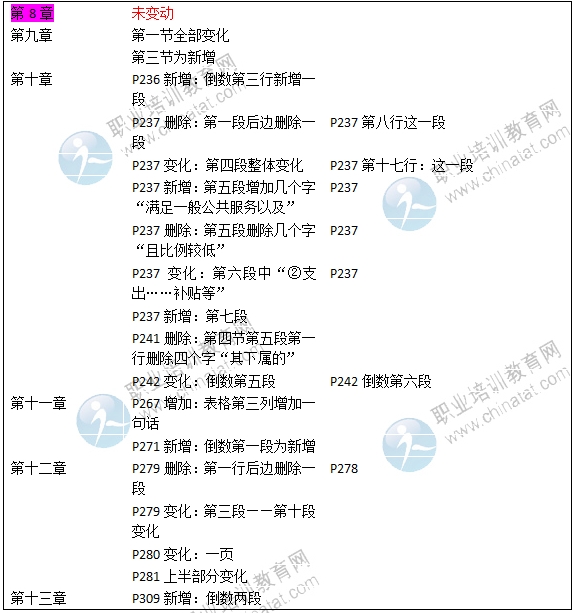 2016年中級(jí)經(jīng)濟(jì)師《財(cái)政稅收專業(yè)》教材變化對(duì)比