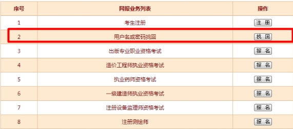 經(jīng)濟(jì)師報名如何找回用戶名及密碼