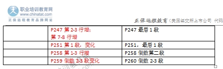 2016年中級經(jīng)濟(jì)師金融專業(yè)教材變化