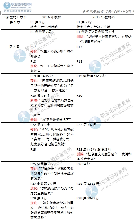 2016年經(jīng)濟(jì)師《中級(jí)運(yùn)輸專業(yè)》教材變化