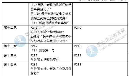 2016年經(jīng)濟(jì)師《中級(jí)運(yùn)輸專業(yè)》教材變化