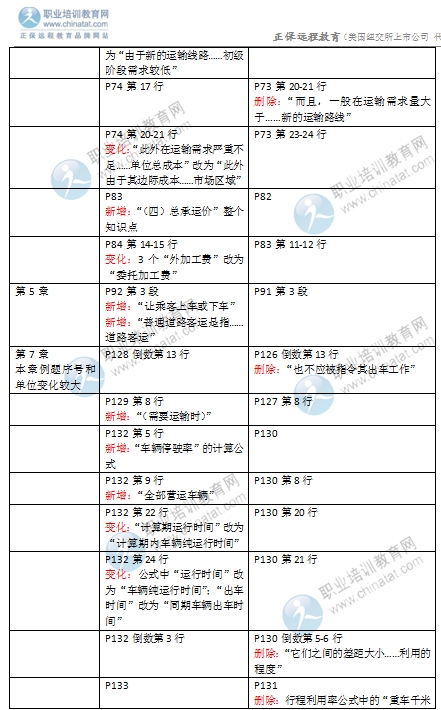 2016年經(jīng)濟(jì)師《中級(jí)運(yùn)輸專業(yè)》教材變化