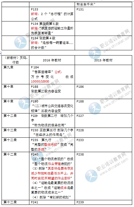 2016年經(jīng)濟(jì)師《中級(jí)運(yùn)輸專業(yè)》教材變化