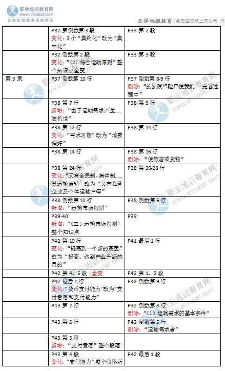 2016年經(jīng)濟(jì)師《中級(jí)運(yùn)輸專業(yè)》教材變化