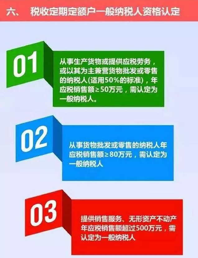 “定期定額戶”，核定標準是啥