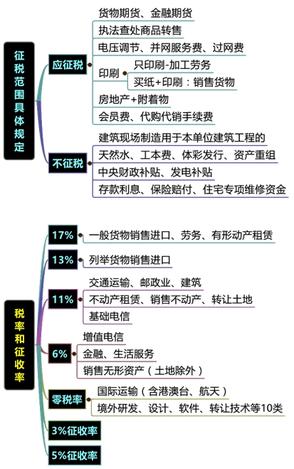 直播講義：劉丹老師助您決戰(zhàn)2016稅務(wù)師《稅法一》