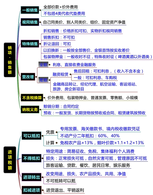 直播講義：劉丹老師助您決戰(zhàn)2016稅務(wù)師《稅法一》