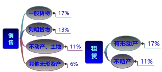 直播講義：劉丹老師助您決戰(zhàn)2016稅務(wù)師《稅法一》