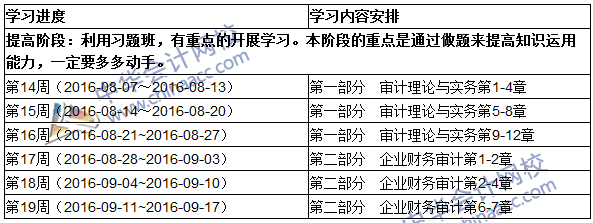 2016中級審計(jì)師《審計(jì)理論與實(shí)務(wù)》提高階段學(xué)習(xí)計(jì)劃表