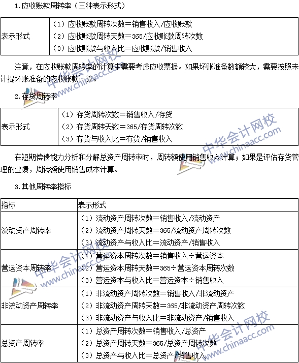 2016注冊(cè)會(huì)計(jì)師《財(cái)務(wù)成本管理》高頻考點(diǎn)：營(yíng)運(yùn)能力比率