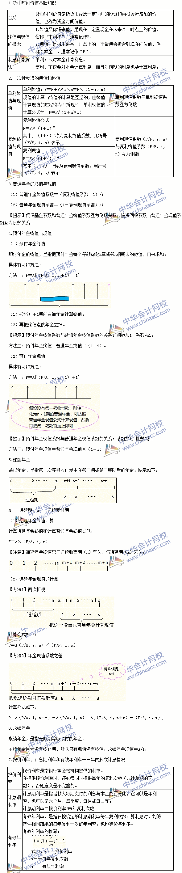 2016注冊會計師《財務(wù)成本管理》高頻考點：貨幣的時間價值