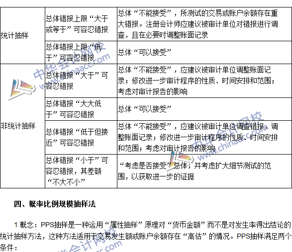 注冊會計師《審計》高頻考點：審計抽樣在細節(jié)測試中的運用