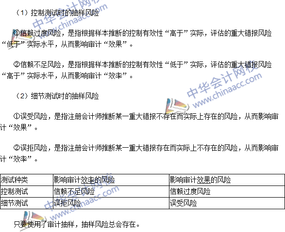 2016注冊(cè)會(huì)計(jì)師《審計(jì)》高頻考點(diǎn)：審計(jì)抽樣基本理論知識(shí)