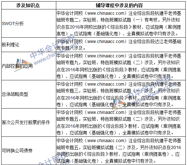 2016年注冊(cè)會(huì)計(jì)師綜合階段考試（試卷二）試題涉及考點(diǎn)總結(jié)