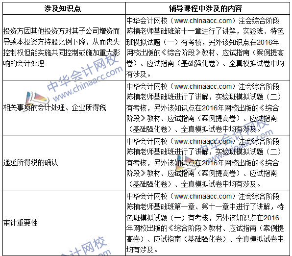 2016年注冊會計師綜合階段考試（試卷一）試題涉及考點總結(jié)