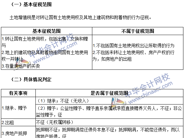 2016注冊(cè)會(huì)計(jì)師《稅法》高頻考點(diǎn)：土地增值稅征稅范圍