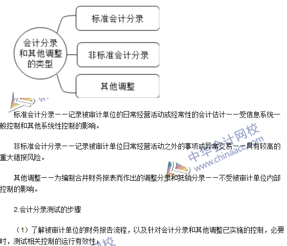 注冊(cè)會(huì)計(jì)師《審計(jì)》高頻考點(diǎn)：財(cái)務(wù)報(bào)表審計(jì)中與舞弊相關(guān)的責(zé)任