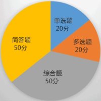 涉稅服務(wù)實(shí)務(wù)題型及分值介紹