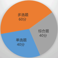 涉稅服務相關法律題型及分值介紹