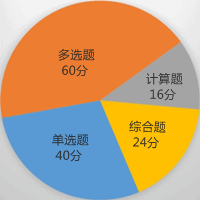 財務與會計題型及分值介紹