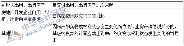 注冊會計師《稅法》高頻考點：房產稅稅收優(yōu)惠及納稅義務發(fā)生時間