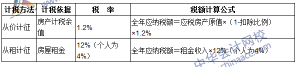 注冊會計師《稅法》考點：房產(chǎn)稅稅率、計稅依據(jù)和應(yīng)納稅額的計算