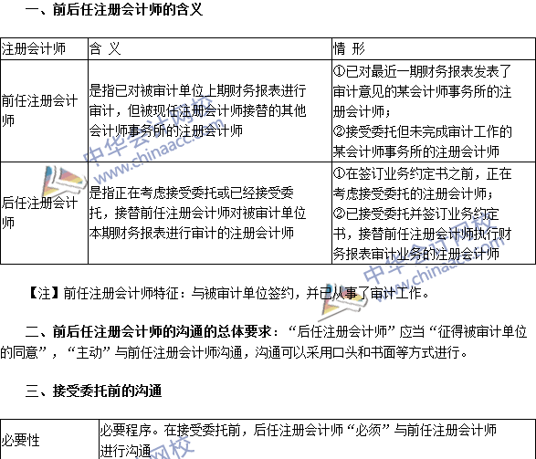 2016注冊(cè)會(huì)計(jì)師《審計(jì)》高頻考點(diǎn)：前后任注冊(cè)會(huì)計(jì)師的溝通