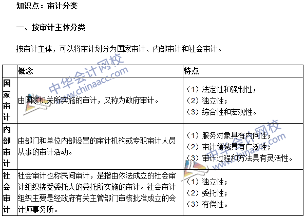 《審計理論與實務》高頻考點：審計分類