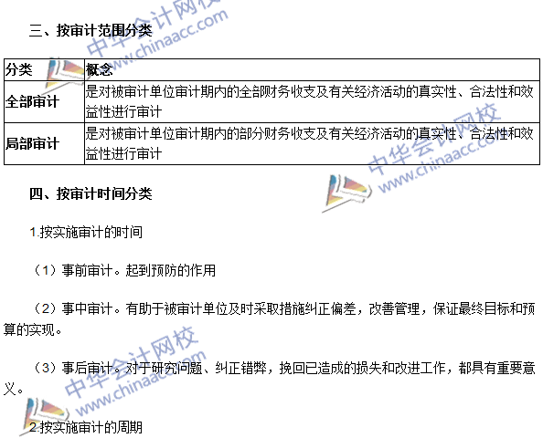 《審計理論與實務》高頻考點：審計分類