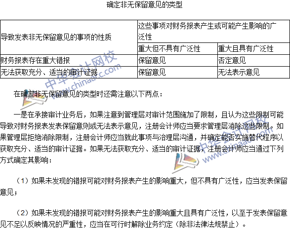 2016注冊會計(jì)師《審計(jì)》高頻考點(diǎn)：非無保留意見的類型