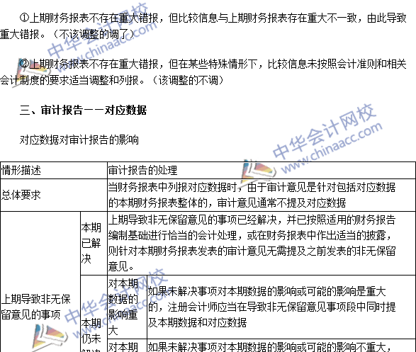 2016注冊(cè)會(huì)計(jì)師《審計(jì)》高頻考點(diǎn)：比較信息