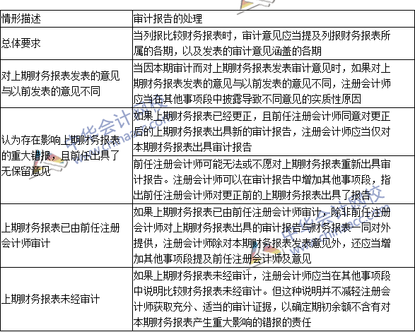 2016注冊(cè)會(huì)計(jì)師《審計(jì)》高頻考點(diǎn)：比較信息