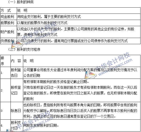 2016注會考試《財務成本管理》高頻考點：股利種類與支付程序