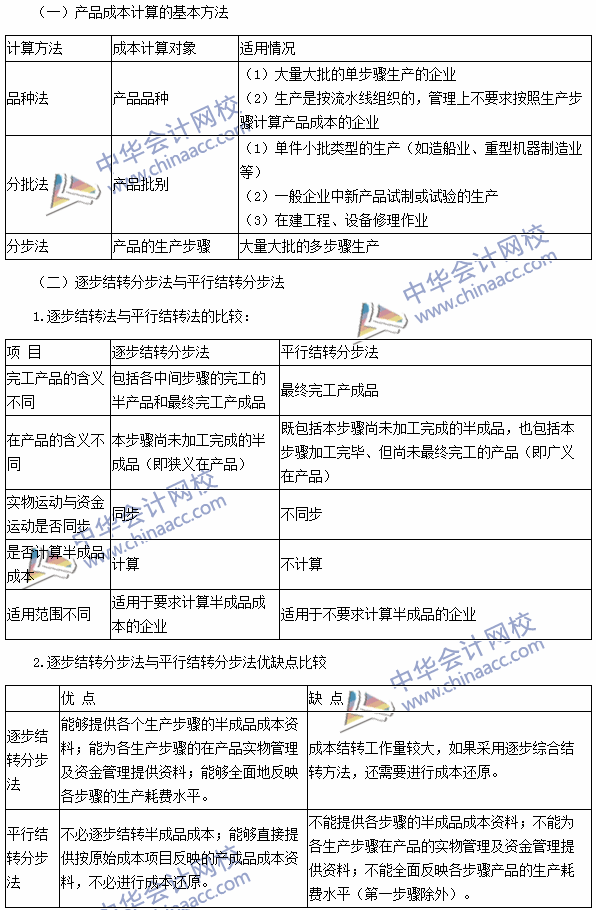 2016注會(huì)考試《財(cái)務(wù)成本管理》高頻考點(diǎn)：產(chǎn)品成本計(jì)算的方法