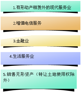 圖解營改增范圍與稅率