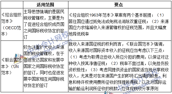 2016年注冊(cè)會(huì)計(jì)師《稅法》高頻考點(diǎn)：國際稅收協(xié)定范本介紹