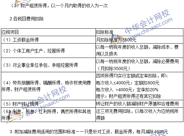 2016注冊(cè)會(huì)計(jì)師《稅法》高頻考點(diǎn)：稅率與應(yīng)納稅所得額確定