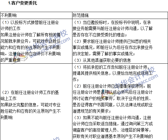 注會《審計》高頻考點：注冊會計師對職業(yè)道德概念框架的運用