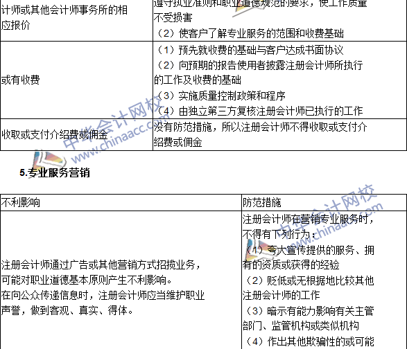 注會《審計》高頻考點：注冊會計師對職業(yè)道德概念框架的運用