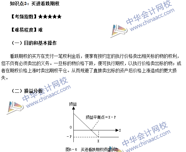 期貨從業(yè)考點(diǎn)《期貨基礎(chǔ)知識(shí)》第六章高頻考點(diǎn)：買(mǎi)進(jìn)看跌期權(quán)