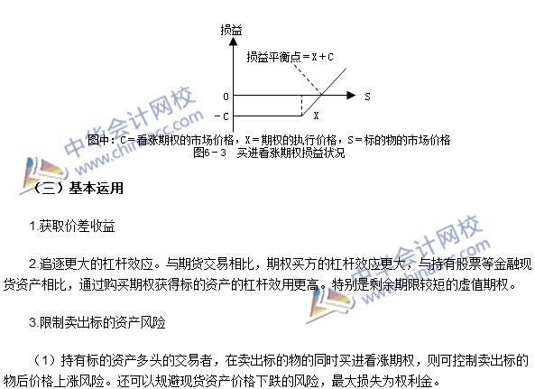 期貨從業(yè)考點(diǎn)《期貨基礎(chǔ)知識(shí)》第六章高頻考點(diǎn)：買進(jìn)看漲期權(quán)