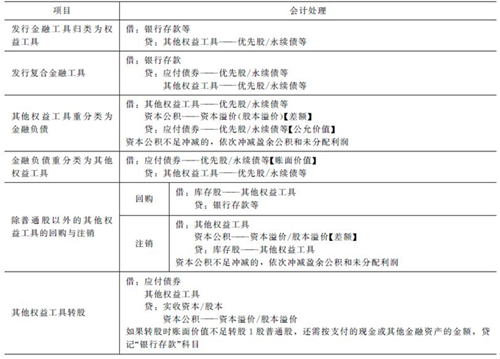 注會《會計》高頻考點：實收資本（股本）和其他權益工具的核算