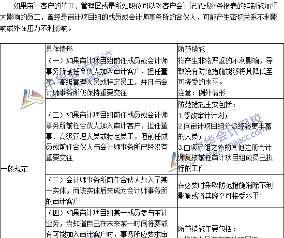 2016注冊(cè)會(huì)計(jì)師《審計(jì)》高頻考點(diǎn)：與審計(jì)客戶發(fā)生雇傭關(guān)系